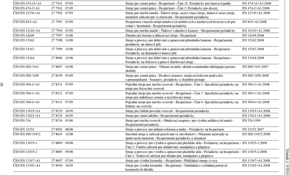 pro vyztužování - Bezpečnostní požadavky ČSN EN 815+A2 27 7993 03/09 Bezpečnost vrtacích strojů tunelových neštítových a šachtových beztyčových pro EN 815+A2:2008 vrtání v horninách - Bezpečnostní