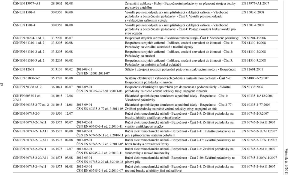 04/08 Vozidla pro svoz odpadu a k nim příslušející vyklápěcí zařízení - Všeobecné EN 1501-4:2007 požadavky a bezpečnostní požadavky - Část 4: Postup zkoušení hluku vozidel pro svoz odpadu ČSN EN