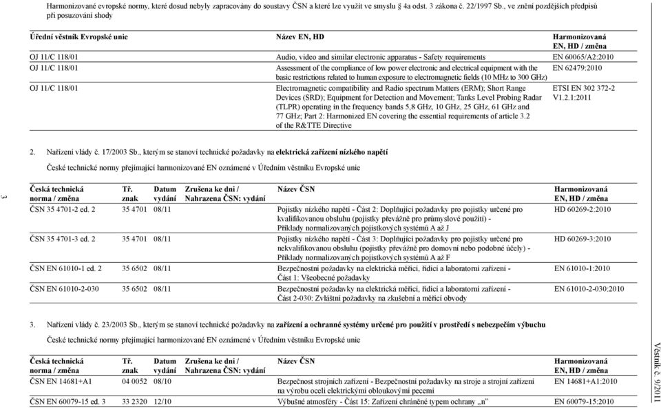 requirements EN 60065/A2:2010 OJ 11/C 118/01 Assessment of the compliance of low power electronic and electrical equipment with the basic restrictions related to human exposure to electromagnetic