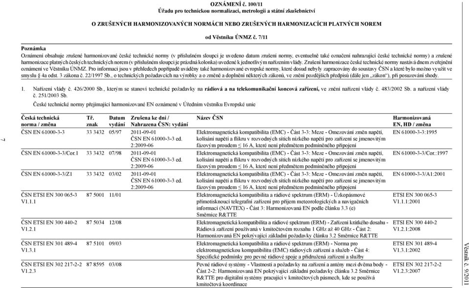 harmonizace platných českých technických norem (v příslušném sloupci je prázdná kolonka) uvedené k jednotlivým nařízením vlády.