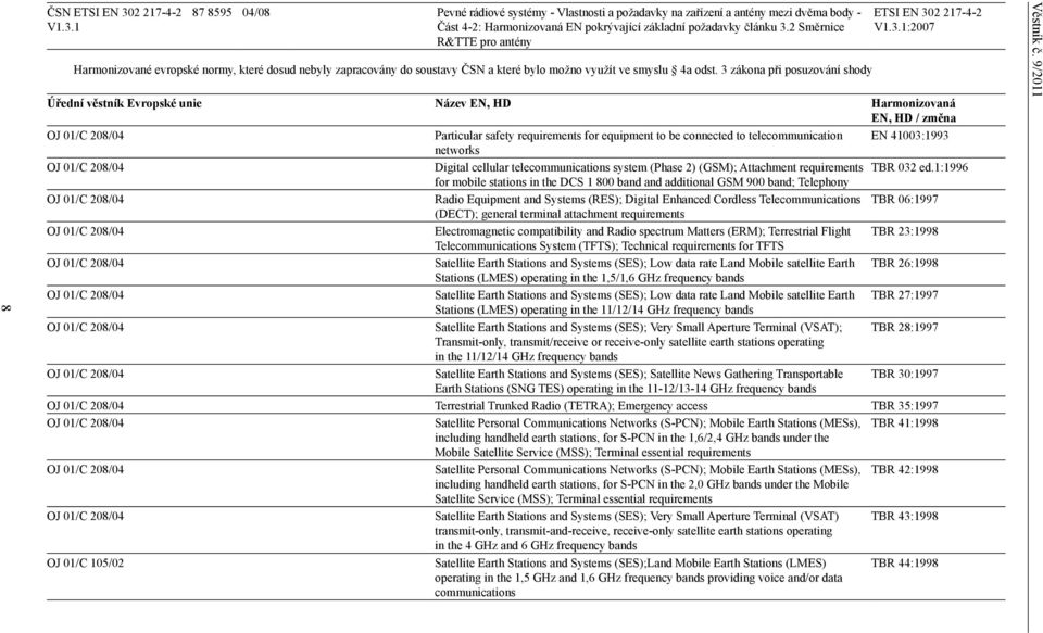 3 zákona při posuzování shody ETSI EN 302 217-4-2 V1.3.1:2007 Úřední věstník Evropské unie Název EN, HD Harmonizovaná EN, HD / změna OJ 01/C 208/04 Particular safety requirements for equipment to be
