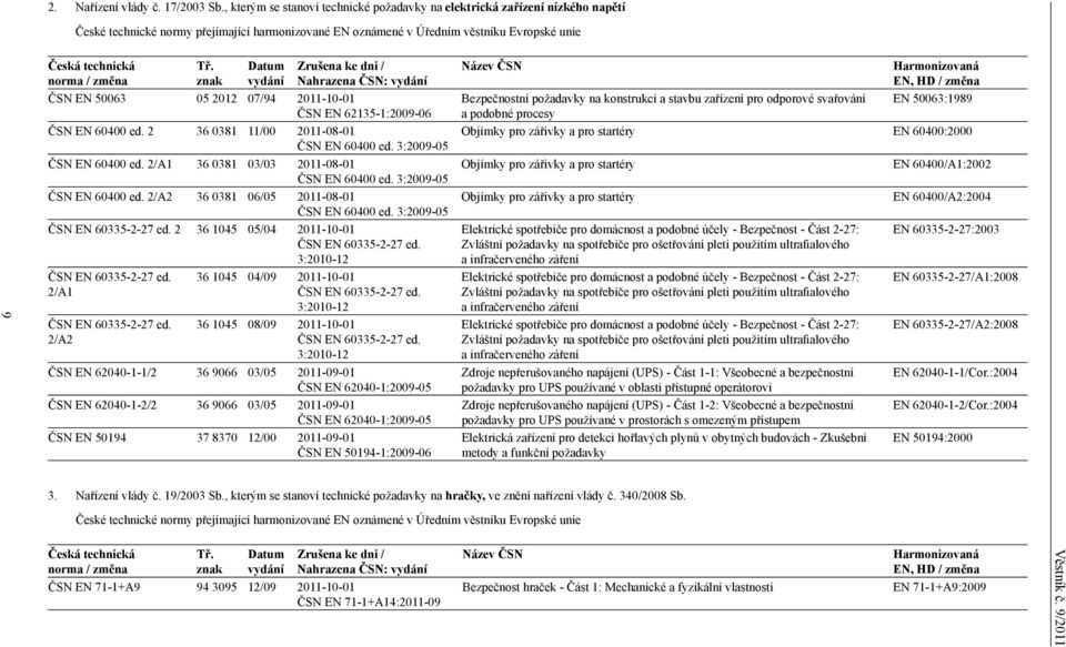 změna Tř. znak Datum vydání Zrušena ke dni / Nahrazena ČSN: vydání ČSN EN 50063 05 2012 07/94 20-01 ČSN EN 62135-1:2009-06 ČSN EN 60400 ed. 2 36 0381 11/00 2011-08-01 ČSN EN 60400 ed.