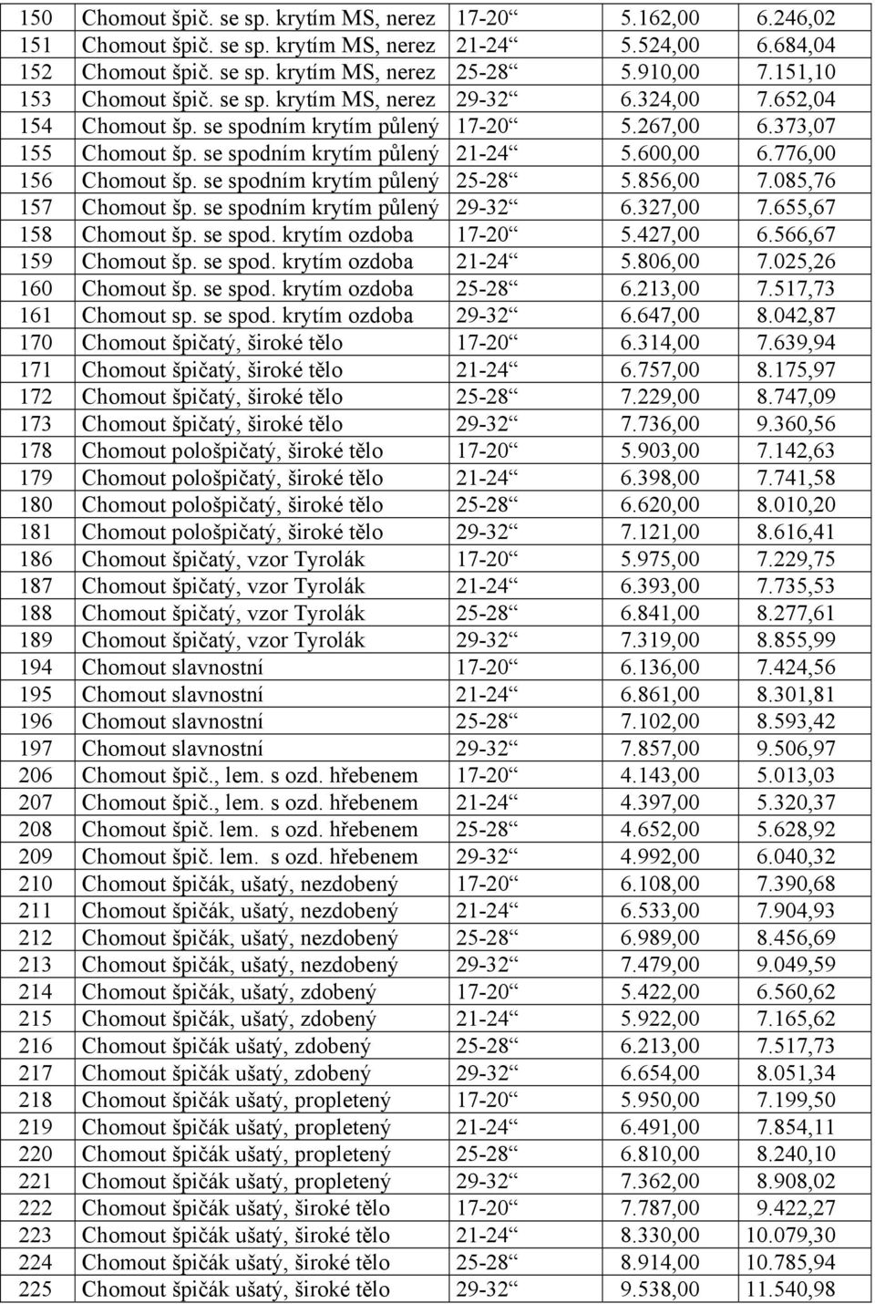 776,00 156 Chomout šp. se spodním krytím půlený 25-28 5.856,00 7.085,76 157 Chomout šp. se spodním krytím půlený 29-32 6.327,00 7.655,67 158 Chomout šp. se spod. krytím ozdoba 17-20 5.427,00 6.