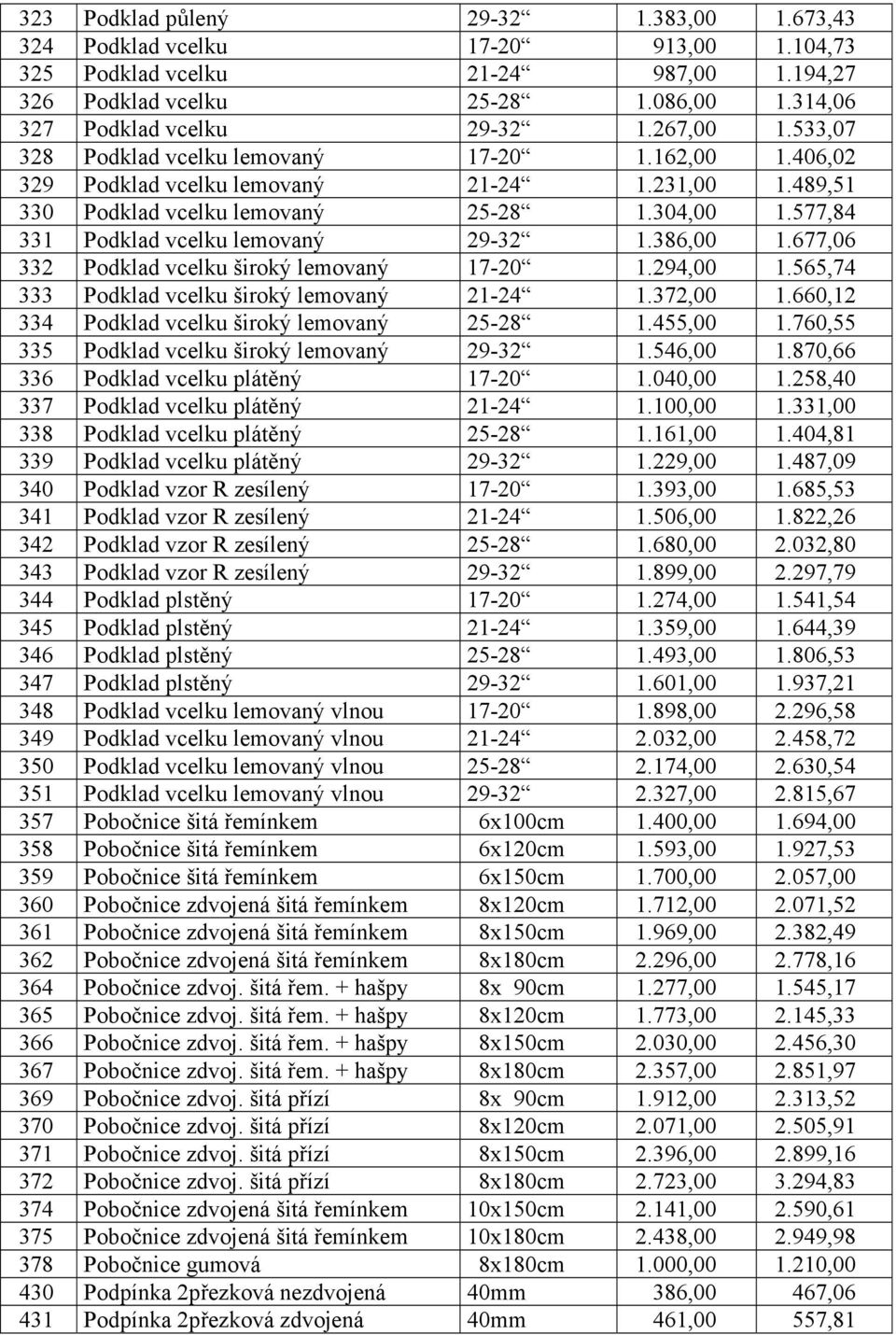 577,84 331 Podklad vcelku lemovaný 29-32 1.386,00 1.677,06 332 Podklad vcelku široký lemovaný 17-20 1.294,00 1.565,74 333 Podklad vcelku široký lemovaný 21-24 1.372,00 1.