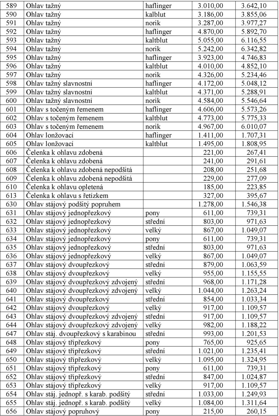 234,46 598 Ohlav tažný slavnostní haflinger 4.172,00 5.048,12 599 Ohlav tažný slavnostní kaltblut 4.371,00 5.288,91 600 Ohlav tažný slavnostní norik 4.584,00 5.