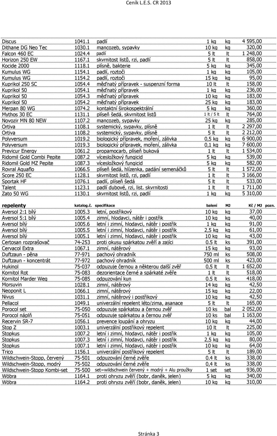 2 padlí, roztoči 15 kg kg 95,00 Kuprikol 250 SC 1054.4 měďnatý přípravek - suspenzní forma 10 lt lt 158,00 Kuprikol 50 1054.1 měďnatý přípravek 1 kg kg 236,00 Kuprikol 50 1054.