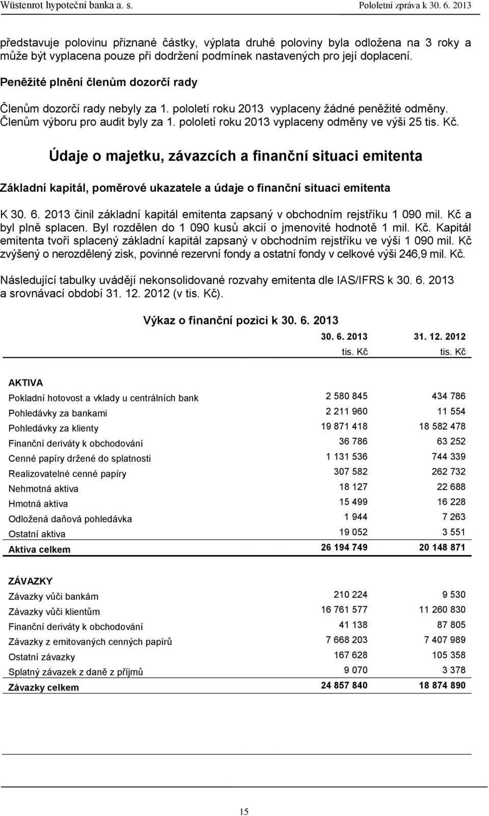 pololetí roku 2013 vyplaceny odměny ve výši 25 tis. Kč. Údaje o majetku, závazcích a finanční situaci emitenta Základní kapitál, poměrové ukazatele a údaje o finanční situaci emitenta K 30. 6.