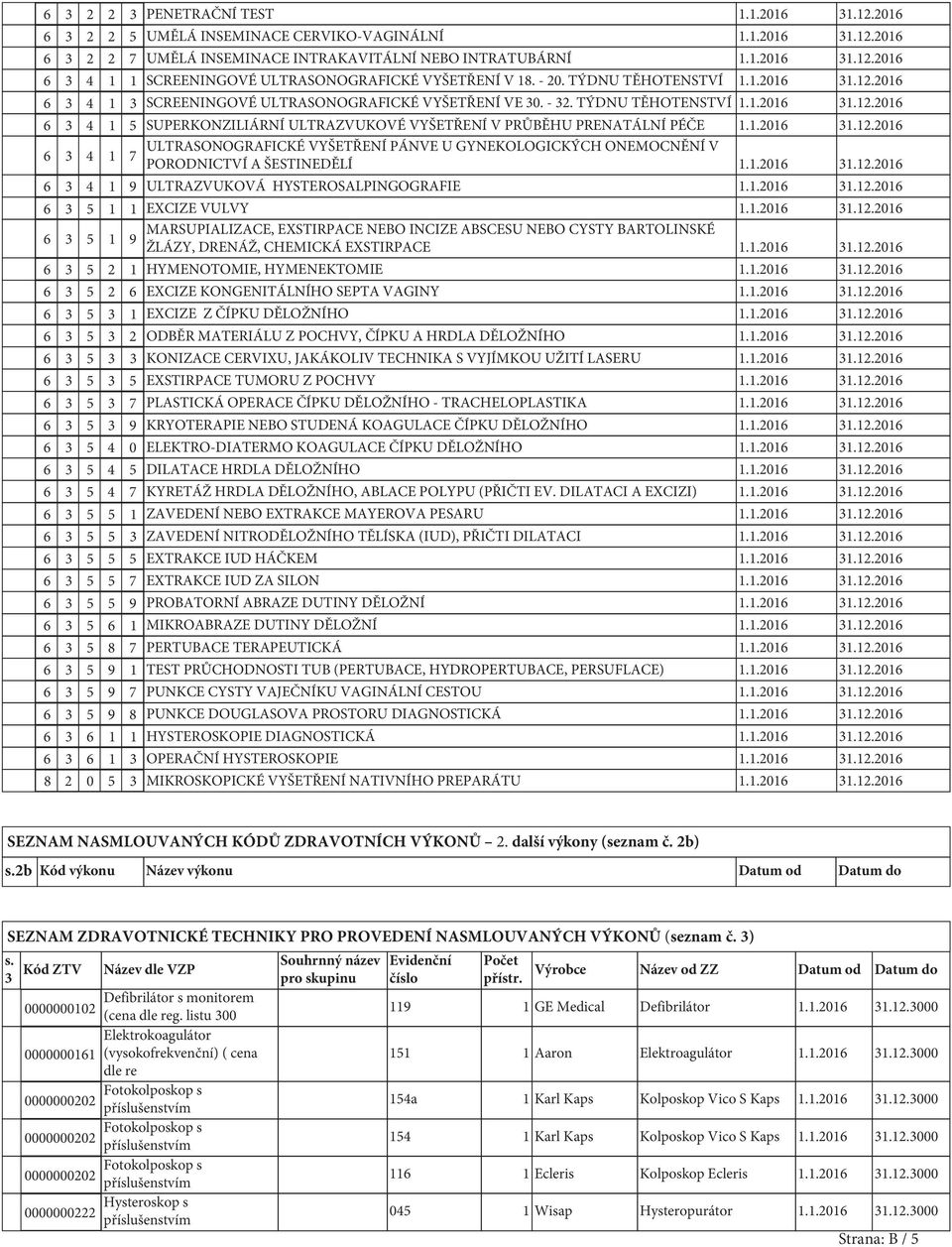 1.2016 31.12.2016 ULTRASONOGRAFICKÉ VYŠETŘENÍ PÁNVE U GYNEKOLOGICKÝCH ONEMOCNĚNÍ V 6 3 4 1 7 PORODNICTVÍ A ŠESTINEDĚLÍ 1.1.2016 31.12.2016 6 3 4 1 9 ULTRAZVUKOVÁ HYSTEROSALPINGOGRAFIE 1.1.2016 31.12.2016 6 3 5 1 1 EXCIZE VULVY 1.