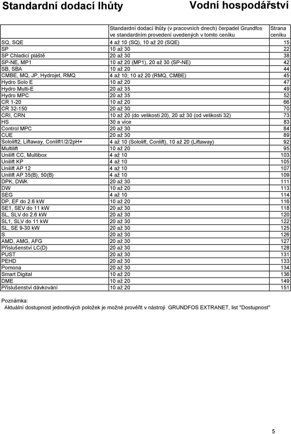 10 až 20 47 Hydro Multi-E 20 až 35 49 Hydro MPC 20 až 35 52 CR 1-20 10 až 20 66 CR 32-150 20 až 30 70 CRI, CRN 10 až 20 (do velikosti 20), 20 až 30 (od velikosti 32) 73 HS 30 a více 83 Control MPC 20
