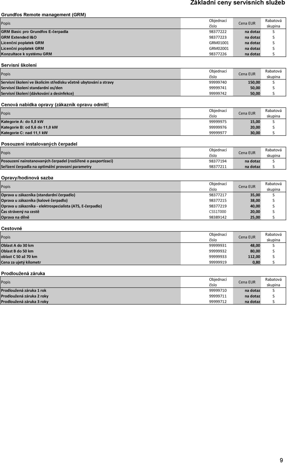 školení standardní os/den 99999741 50,00 S Servisní školení (dávkování a desinfekce) 99999742 50,00 S Cenová nabídka opravy (zákazník opravu odmítl) Kategorie A: do 5,5 kw 99999975 15,00 S Kategorie