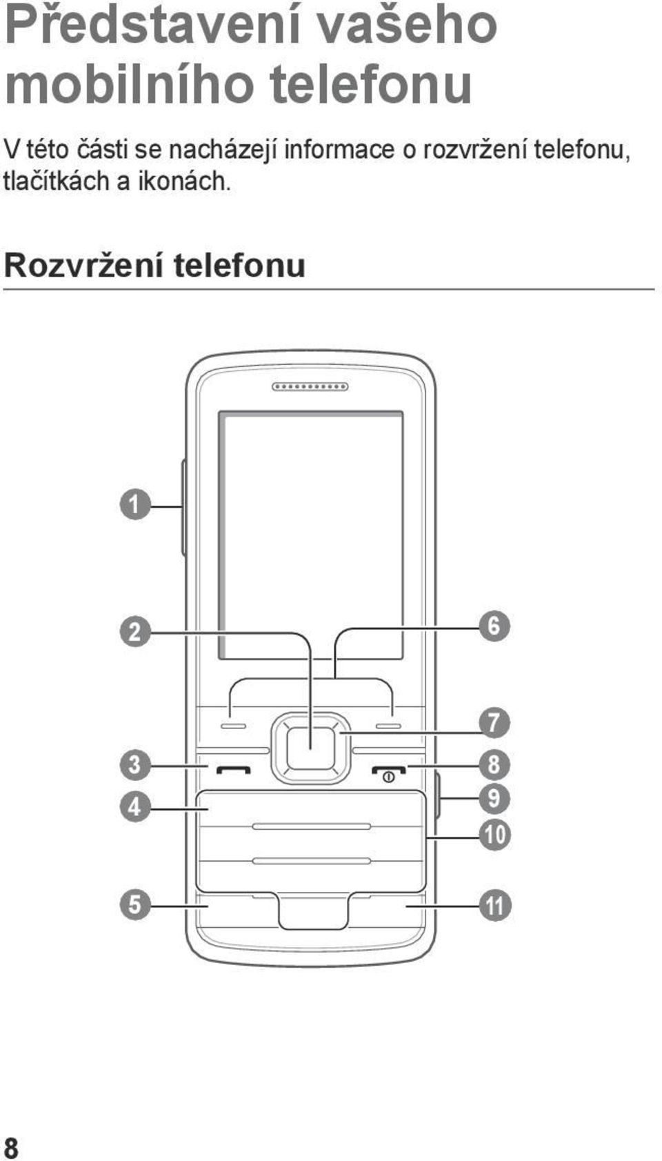 rozvržení telefonu, tlačítkách a ikonách.