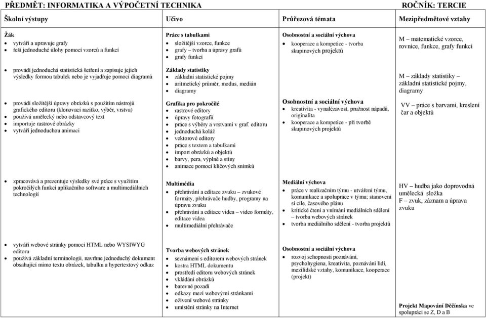 pomocí diagramů Základy statistiky základní statistické pojmy aritmetický průměr, modus, medián diagramy M základy statistiky základní statistické pojmy, diagramy provádí složitější úpravy obrázků s