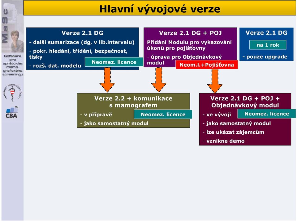 1 DG + POJ Přidání Modulu pro vykazování úkonů pro pojišťovny - úprava pro Objednávkový modul Neom.l.+Pojišťovna Verze 2.