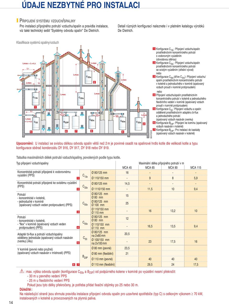 Klasifikace systémů spaliny/vzduch Lmax = L1+L L1 Lmax L1 Lmax = L1+L 5 C 1x 1 C 5 L L Lmax Lmax C x 1m max B P 6 Lmax C x Lmax 1m max C x 1m max Lmax C x C x Lmax 51F1B Konfigurace C 1x : Připojení