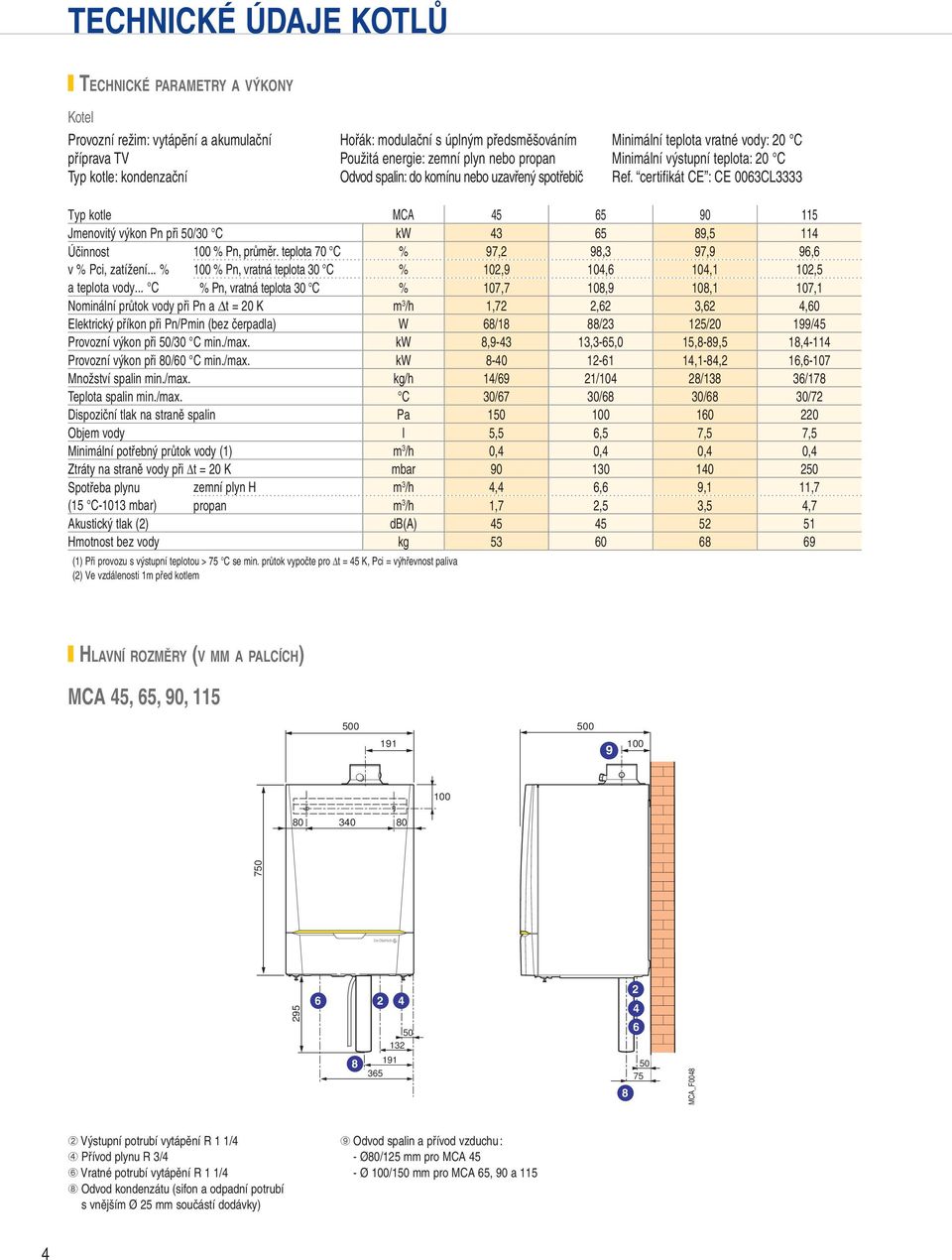 certifikát CE : CE 006CL Typ kotle CA 5 65 0 115 Jmenovitý výkon Pn při 50/0 C kw 65,5 11 Účinnost 0 % Pn, průměr. teplota 0 C %,,, 6,6 v % Pci, zatížení.