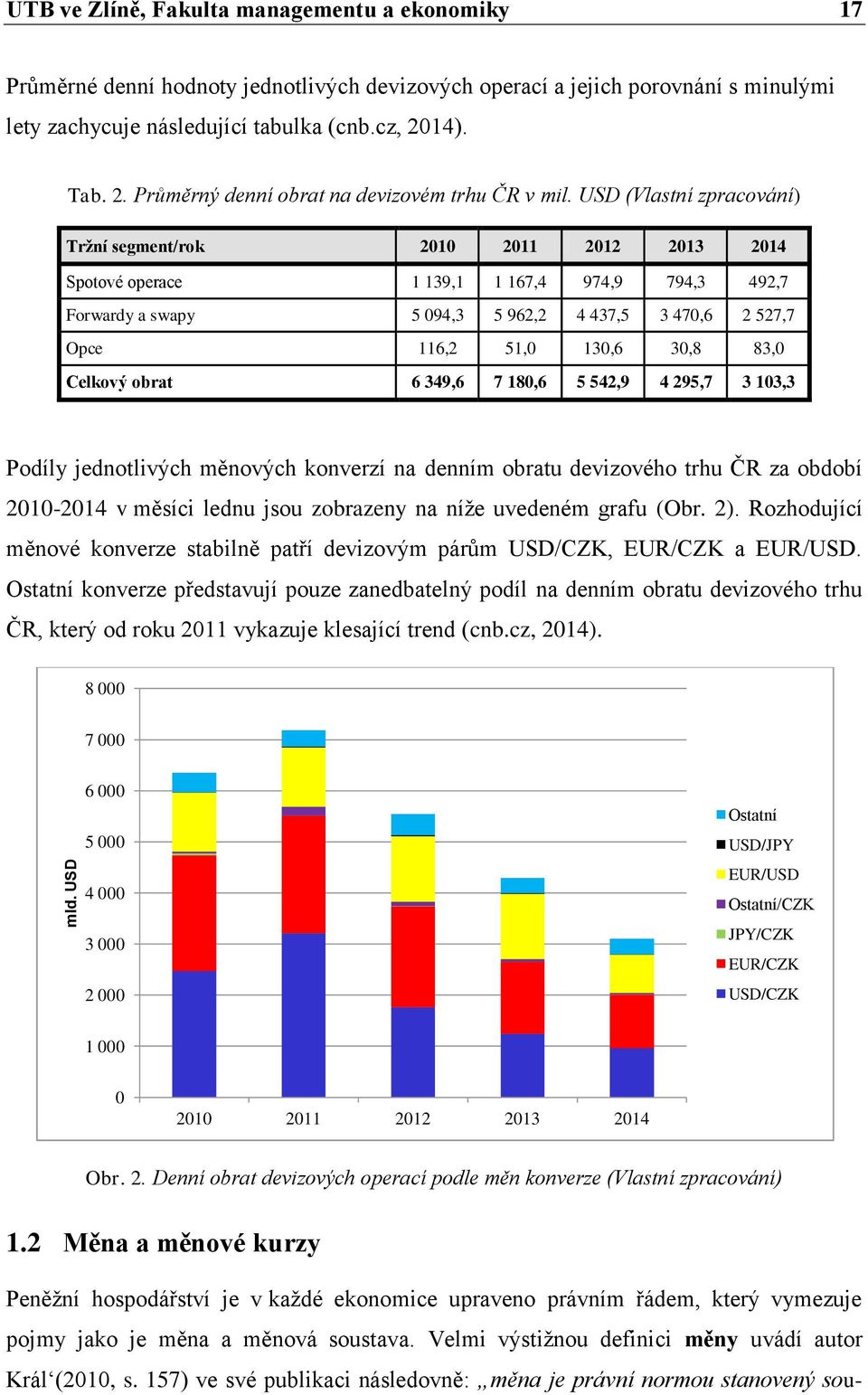 USD (Vlastní zpracování) Tržní segment/rok 2010 2011 2012 2013 2014 Spotové operace 1 139,1 1 167,4 974,9 794,3 492,7 Forwardy a swapy 5 094,3 5 962,2 4 437,5 3 470,6 2 527,7 Opce 116,2 51,0 130,6