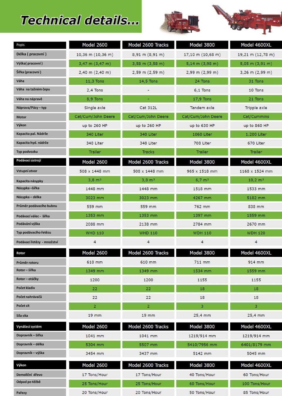 nádrže Typ podvozku Podávací ústrojí Vstupní otvor Kapacita násypky Násypka šířka Násypka délka Průměr podávacího bubnu Podávací válec - šířka
