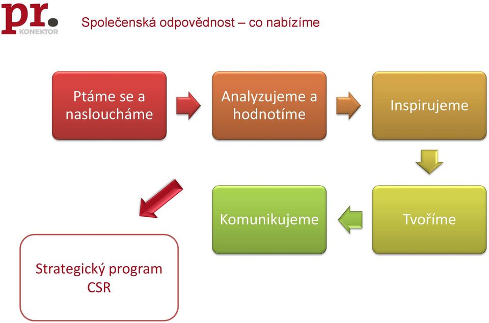 Analyzujeme a hodnotíme