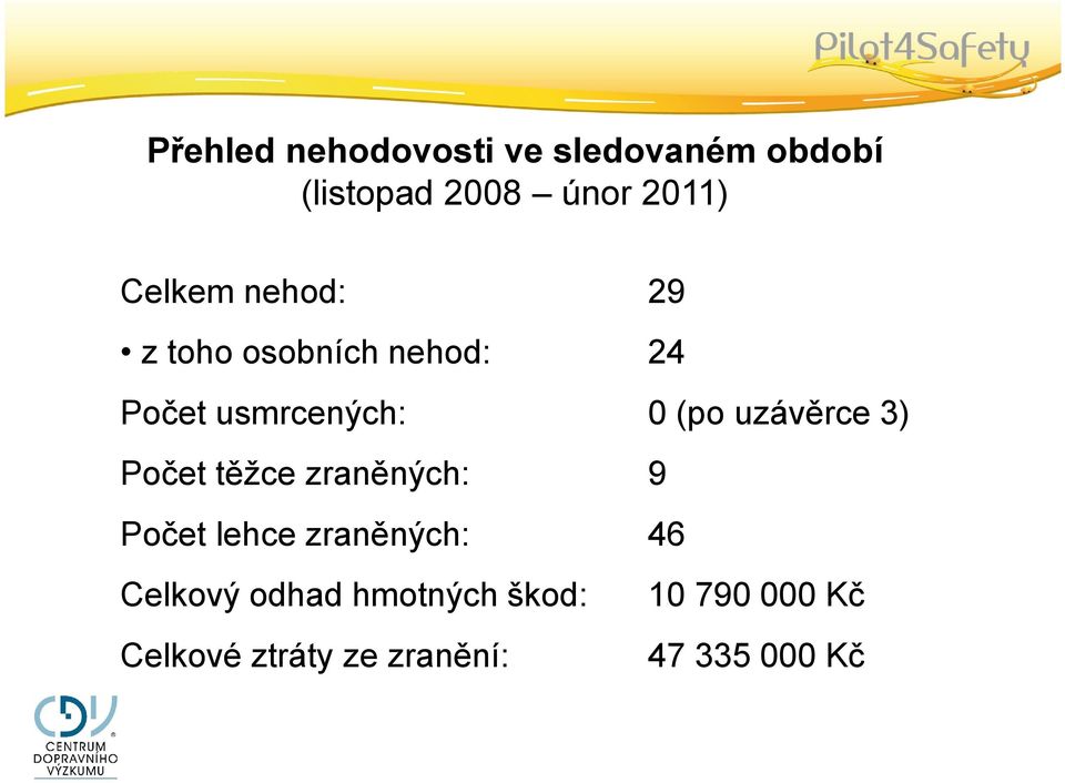 uzávěrce 3) Počet těžce zraněných: 9 Počet lehce zraněných: 46