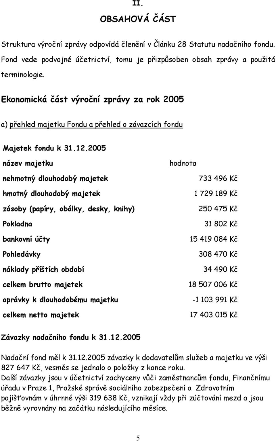 2005 název majetku hodnota nehmotný dlouhodobý majetek hmotný dlouhodobý majetek zásoby (papíry, obálky, desky, knihy) Pokladna bankovní účty Pohledávky náklady příštích období celkem brutto majetek