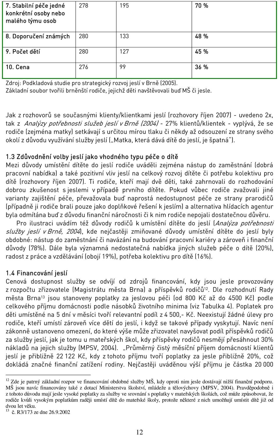 Jak z rozhovorů se současnými klienty/klientkami jeslí (rozhovory říjen 2007) - uvedeno 2x, tak z Analýzy potřebnosti služeb jeslí v Brně (2004) - 27% klientů/klientek - vyplývá,že se rodiče (zejména