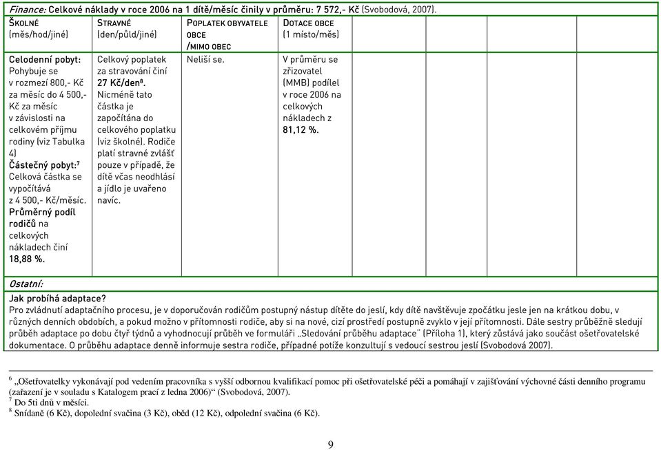 vypočítává z 4 500,- Kč/měsíc. Průměrný podíl rodičů na celkových nákladech činí 18,88 %. Ostatní: STRAVNÉ (den/půld/jiné) Celkový poplatek za stravování činí 27 Kč/den 8.