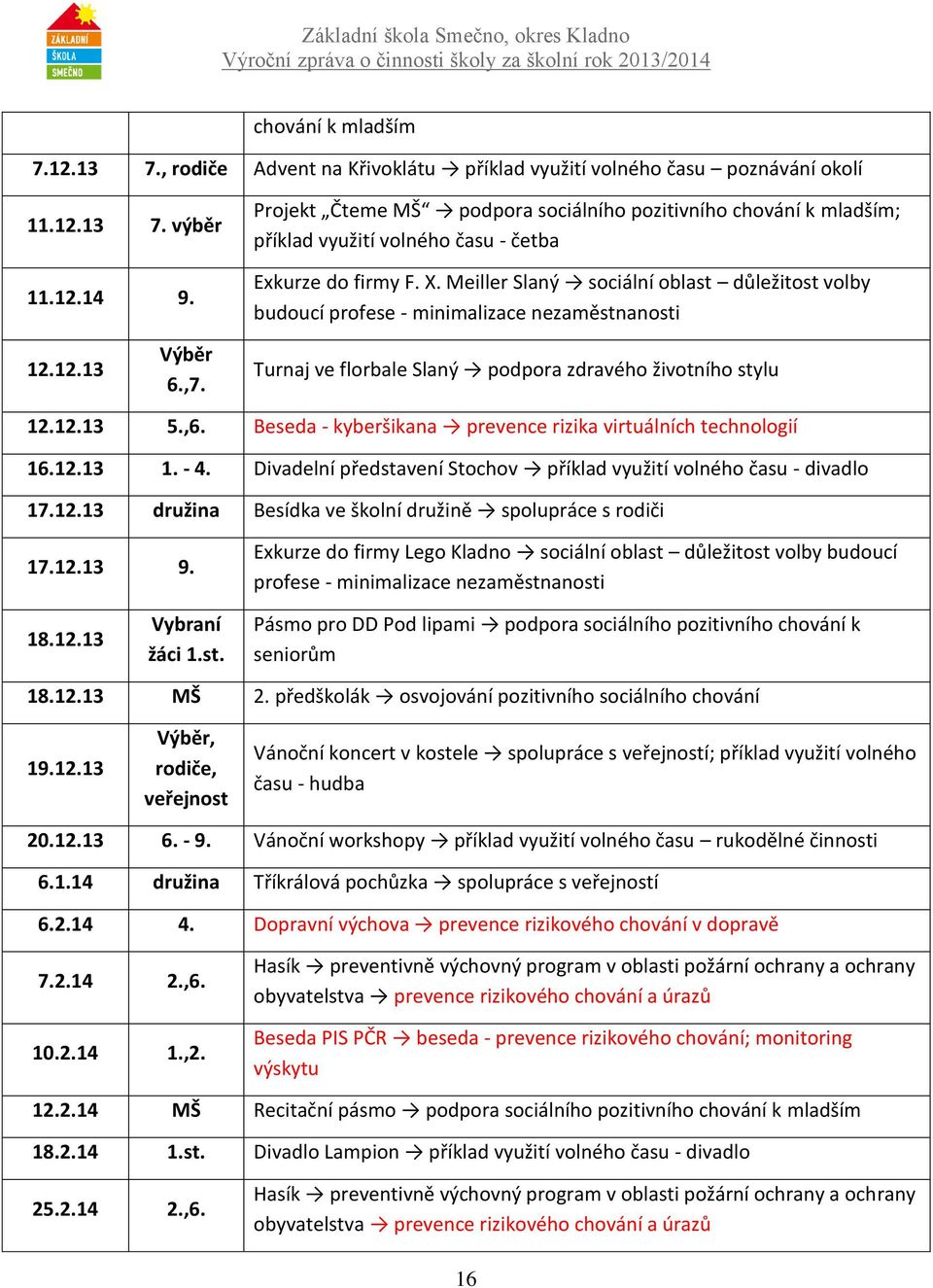 Meiller Slaný sociální oblast důležitost volby budoucí profese - minimalizace nezaměstnanosti 12.12.13 Výběr 6.,7. Turnaj ve florbale Slaný podpora zdravého životního stylu 12.12.13 5.,6.