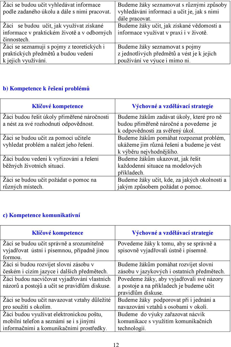 Budeme žáky učit, jak získané vědomosti a informace využívat v praxi i v životě. Budeme žáky seznamovat s pojmy z jednotlivých předmětů a vést je k jejich používání ve výuce i mimo ni.