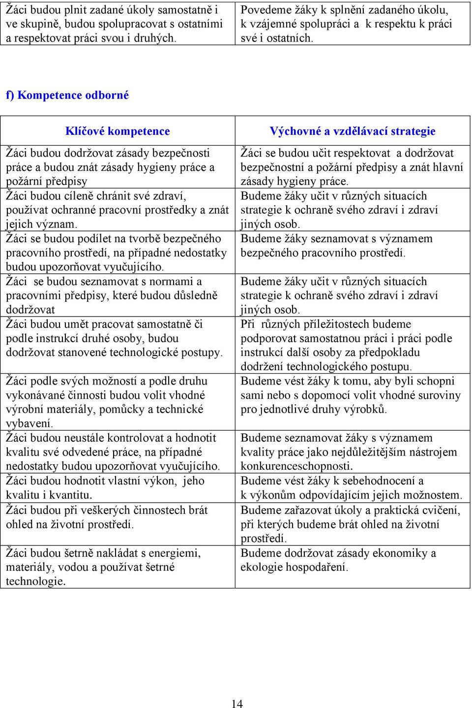 f) Kompetence odborné Klíčové kompetence Žáci budou dodržovat zásady bezpečnosti práce a budou znát zásady hygieny práce a požární předpisy Žáci budou cíleně chránit své zdraví, používat ochranné