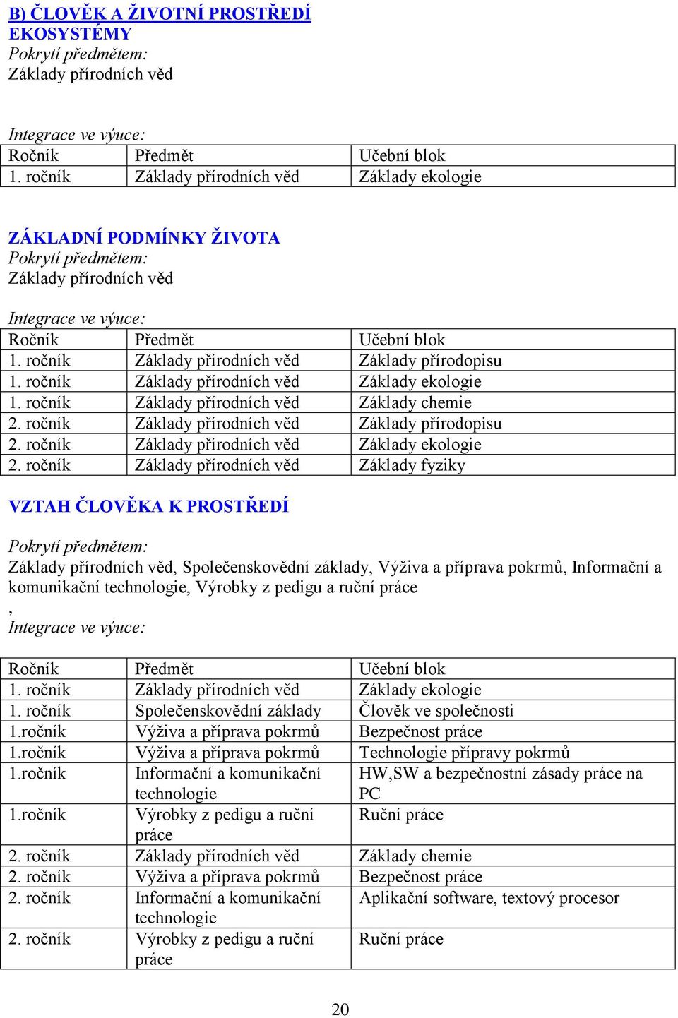 ročník Základy přírodních věd Základy přírodopisu 1. ročník Základy přírodních věd Základy ekologie 1. ročník Základy přírodních věd Základy chemie 2.