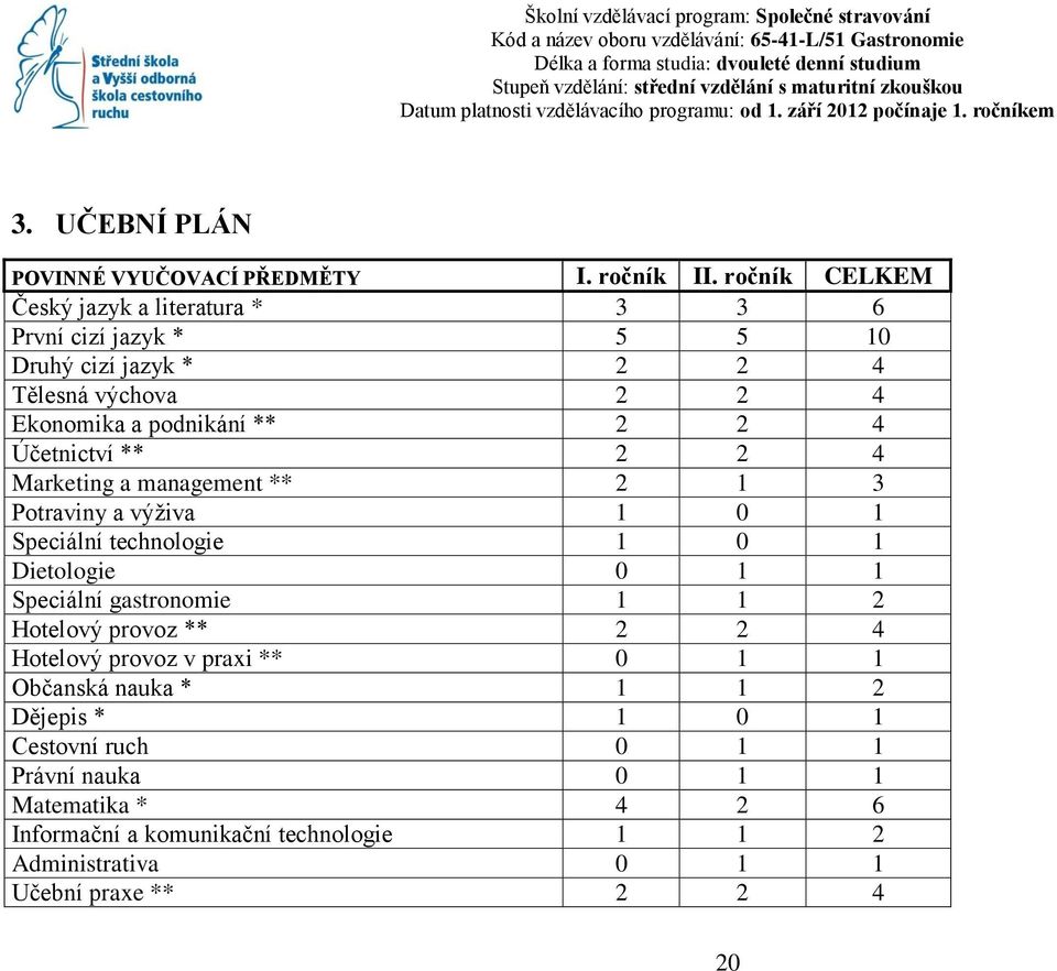 ročník CELKEM Český jazyk a literatura * 3 3 6 První cizí jazyk * 5 5 10 Druhý cizí jazyk * 2 2 4 Tělesná výchova 2 2 4 Ekonomika a podnikání ** 2 2 4 Účetnictví ** 2 2 4 Marketing a management ** 2