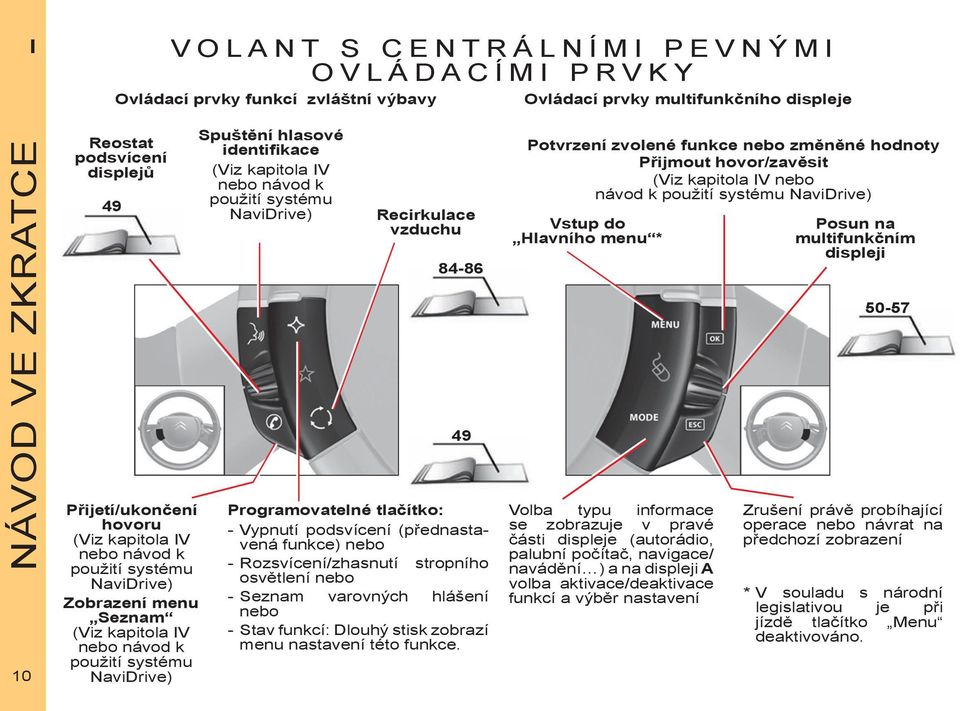 kapitola IV nebo návod k použití systému NaviDrive) Vstup do Hlavního menu * Posun na multifunkčním displeji 50-57 49 10 Přijetí/ukončení hovoru (Viz kapitola IV nebo návod k použití systému