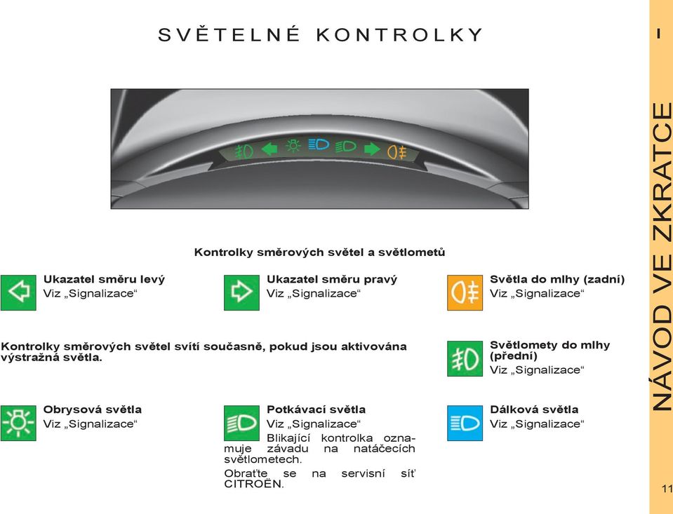 Potkávací světla Viz Signalizace Blikající kontrolka oznamuje závadu na natáčecích světlometech. Obraťte se na servisní síť CITROËN.