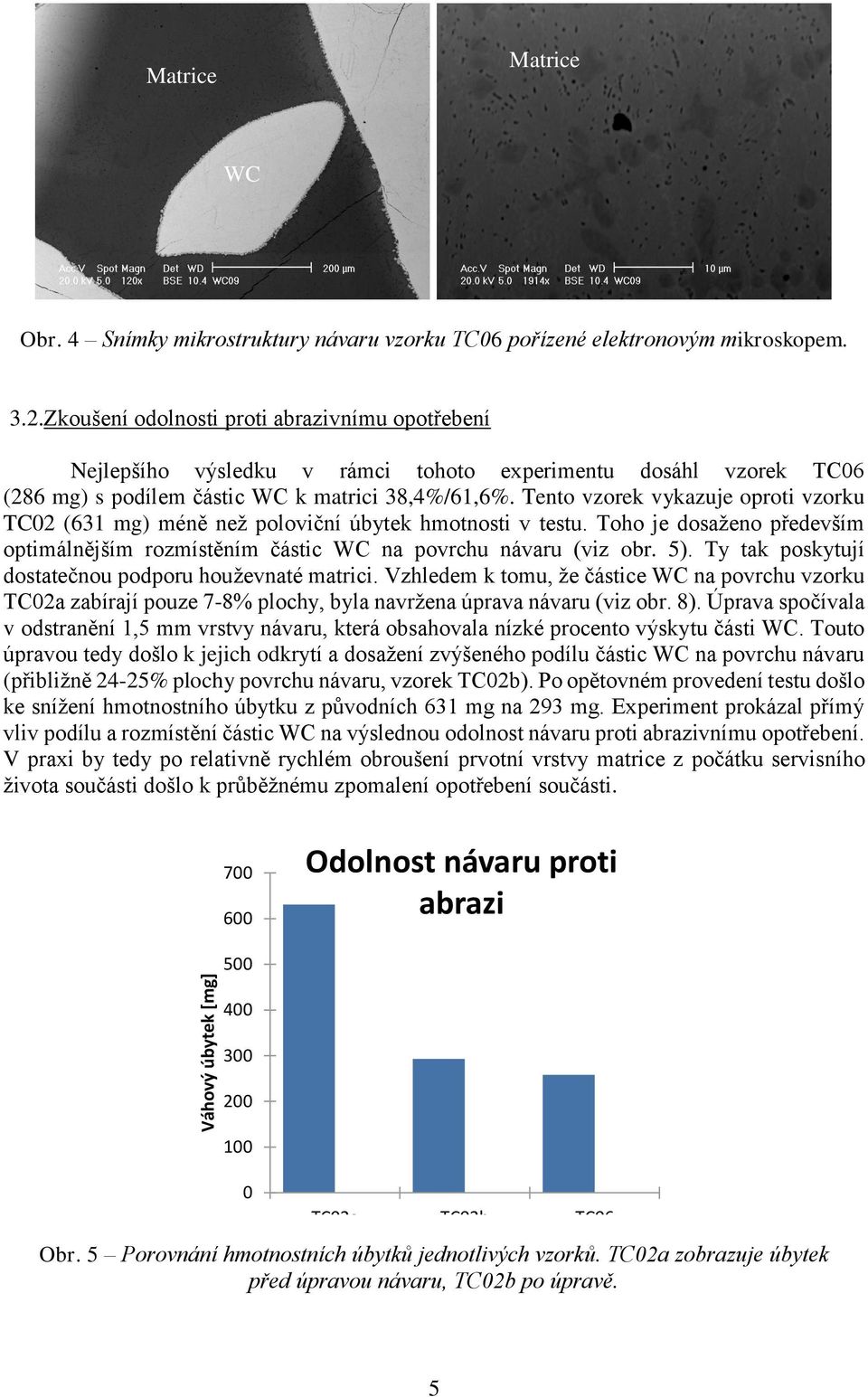 Tento vzorek vykazuje oproti vzorku TC02 (631 mg) méně než poloviční úbytek hmotnosti v testu. Toho je dosaženo především optimálnějším rozmístěním částic WC na povrchu návaru (viz obr. 5).