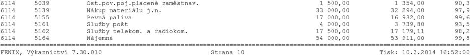 v. 1 500,00 1 354,00 90,3 6114 5139 Nákup materiálu j.n.