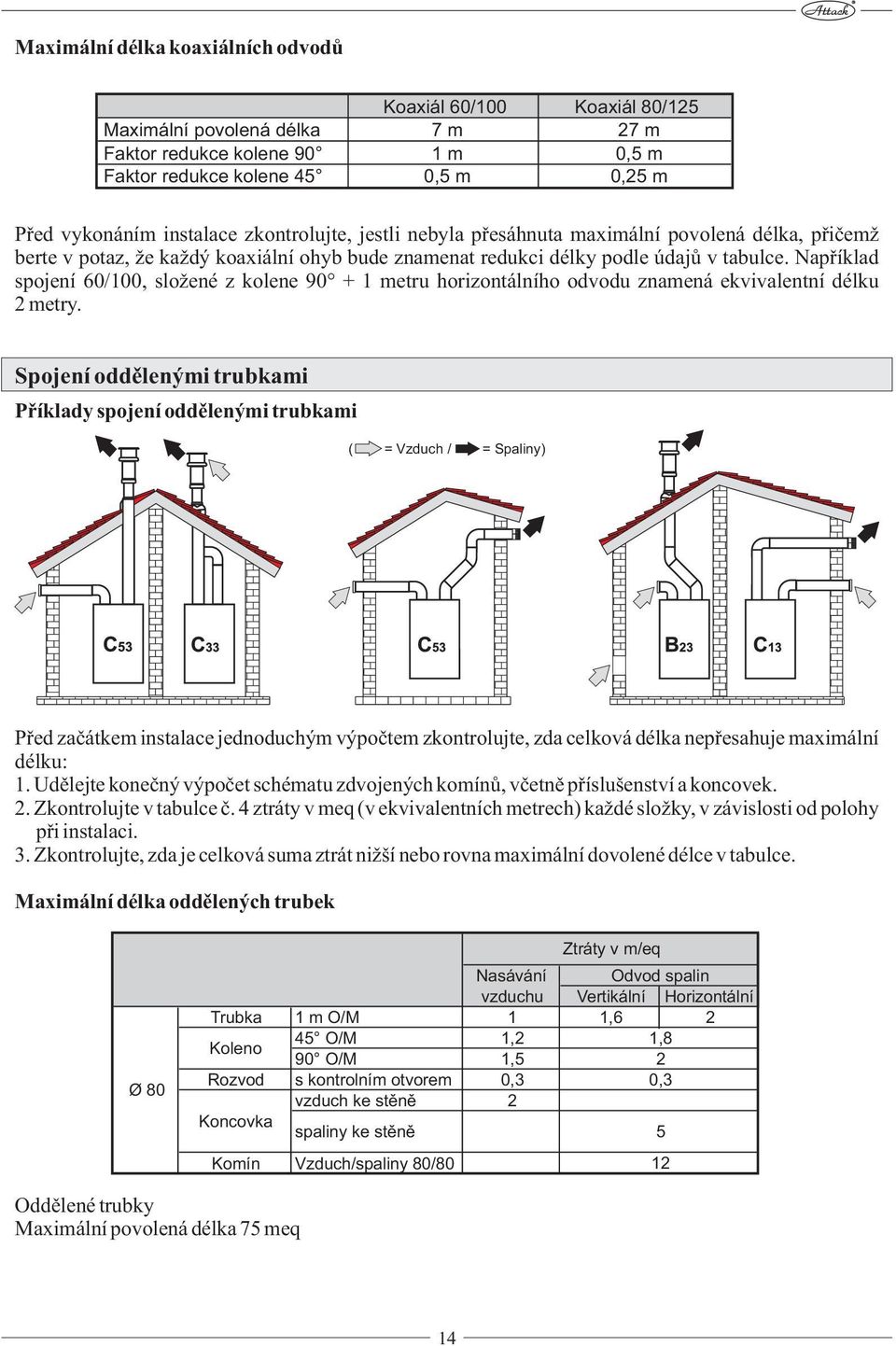 Například spojení 60/100, složené z kolene 90 + 1 metru horizontálního odvodu znamená ekvivalentní délku 2 metry.