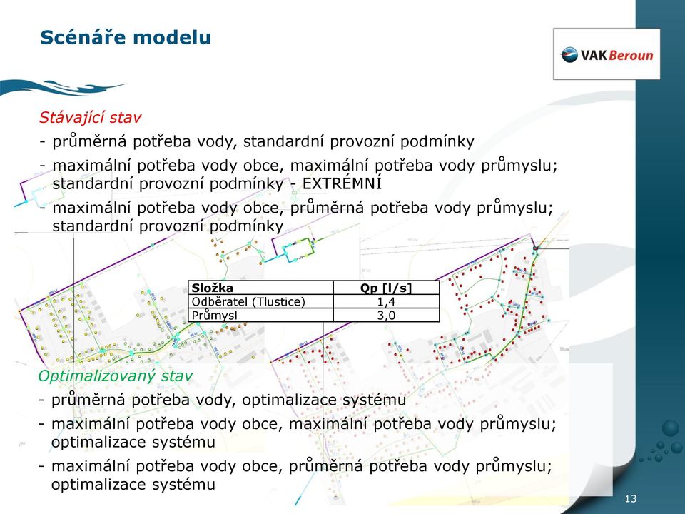 Složka Qp [l/s] Odběratel (Tlustice) 1,4 Průmysl 3,0 Optimalizovaný stav - průměrná potřeba vody, optimalizace systému - maximální potřeba