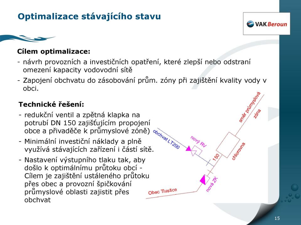 Technické řešení: - redukční ventil a zpětná klapka na potrubí DN 150 zajišťujícím propojení obce a přivaděče k průmyslové zóně) - Minimální investiční