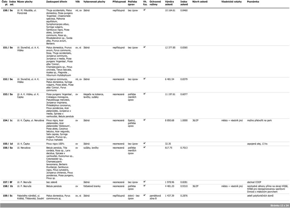 communis, Rosa sp., Rhododendron sp., Swida alba, Prunus avium, Berberis ml, ov žádná ne bez 10 164.61 0.8460 151 / 5e Ul. Slunečná, ul. A. K.