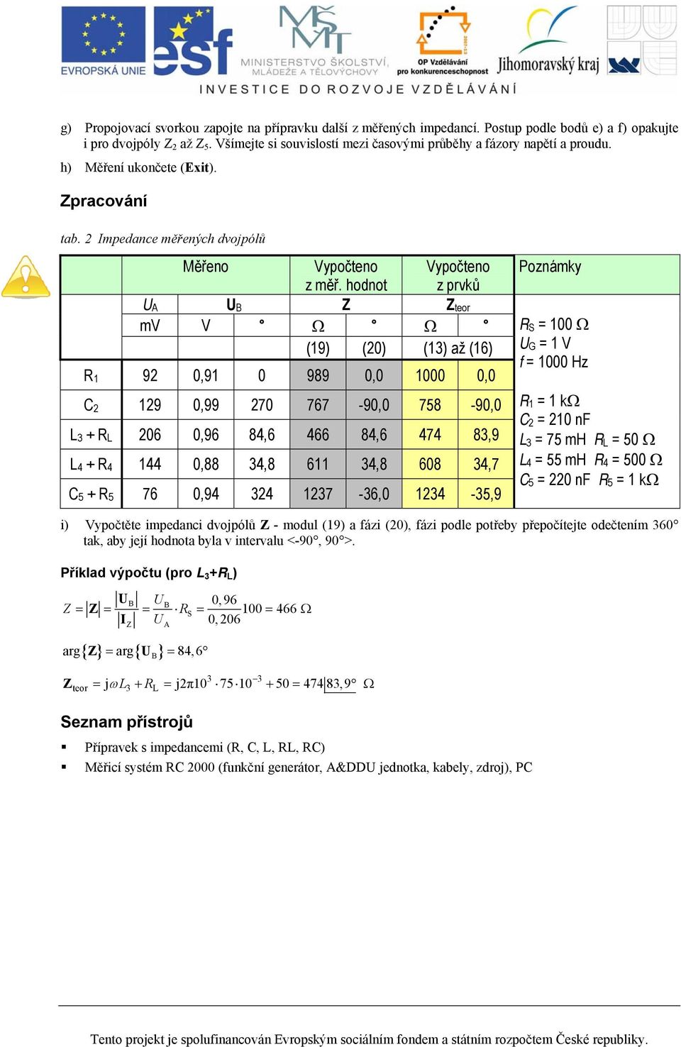 hodnot Vypočteno z prvků A B teor V V Ω Ω (19) (20) (13) až (16) R 1 92 0,91 0 989 0,0 1000 0,0 C 2 129 0,99 270 767-90,0 758-90,0 L 3 + R L 206 0,96 84,6 466 84,6 474 83,9 L 4 + R 4 144 0,88 34,8