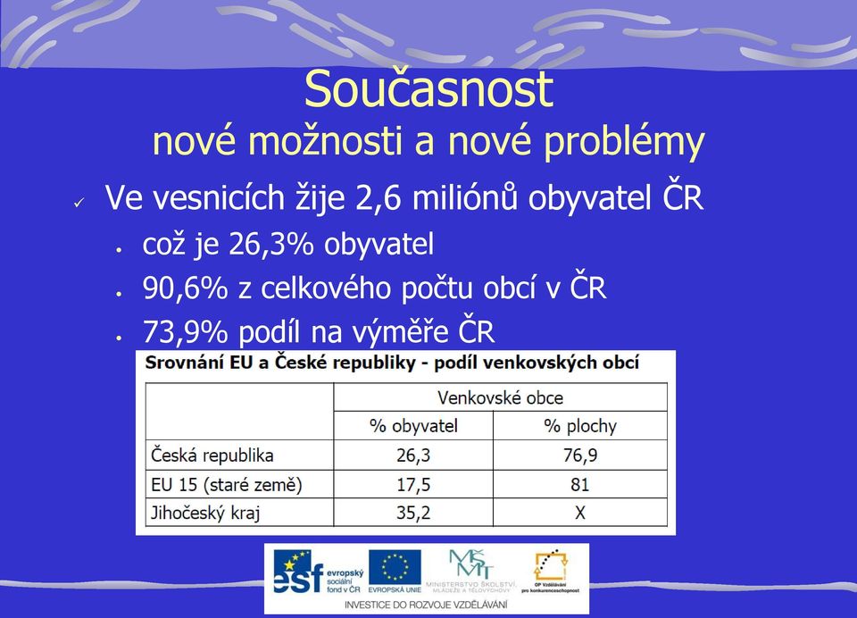 ČR což je 26,3% obyvatel 90,6% z