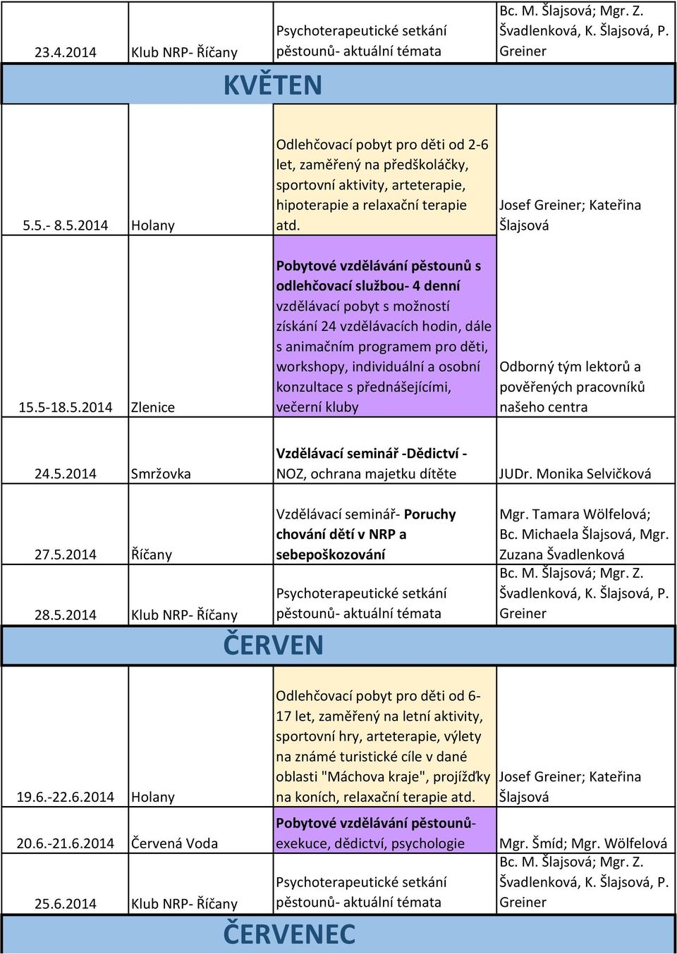 Monika Selvičková 27.5.2014 Říčany 28.5.2014 Klub NRP- Říčany Vzdělávací seminář- Poruchy chování dětí v NRP a ČERVEN Bc. Michaela, Mgr. Bc. M. ; Mgr. Z. Švadlenková, K., P. Greiner 19.6.