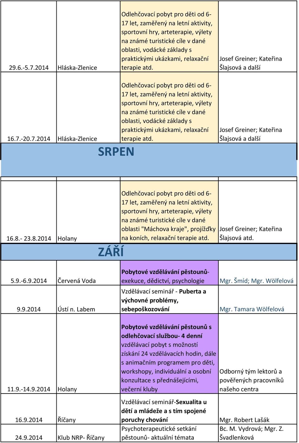 Labem Pobytové vzdělávání pěstounůexekuce, dědictví, psychologie Vzdělávací seminář - Puberta a výchovné problémy, Mgr. Šmíd; Mgr. Wölfelová Mgr. Tamara Wölfelová 11.9.-14.9.2014 Holany 16.