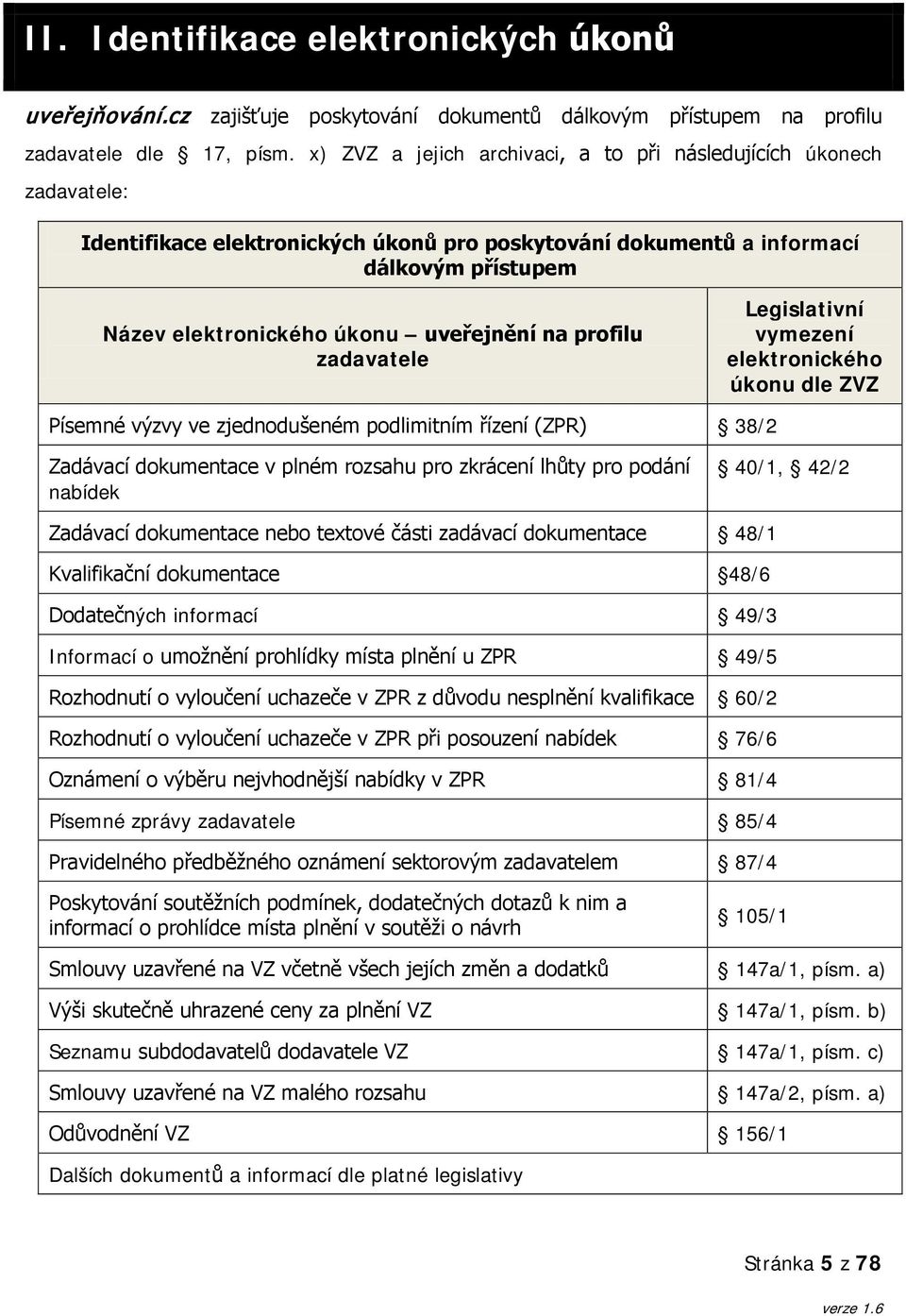 na profilu zadavatele Legislativní vymezení elektronického úkonu dle ZVZ Písemné výzvy ve zjednodušeném podlimitním řízení (ZPR) 38/2 Zadávací dokumentace v plném rozsahu pro zkrácení lhůty pro