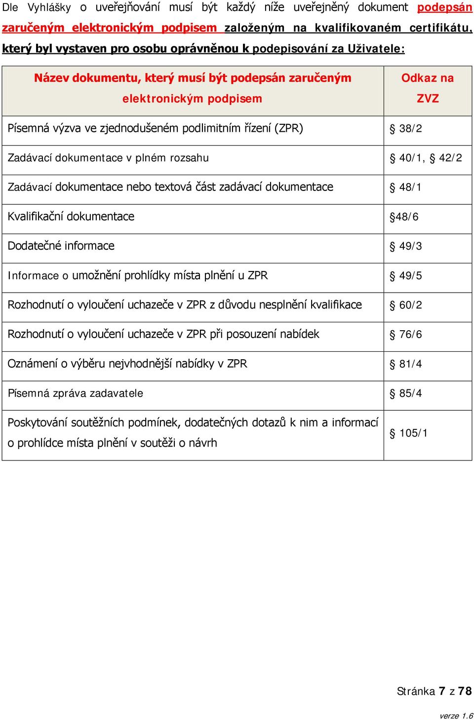 plném rozsahu 40/1, 42/2 Zadávací dokumentace nebo textová část zadávací dokumentace 48/1 Kvalifikační dokumentace 48/6 Dodatečné informace 49/3 Informace o umožnění prohlídky místa plnění u ZPR 49/5