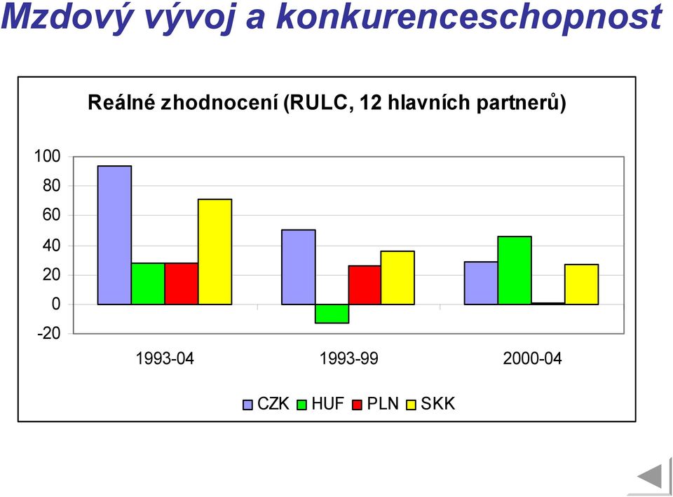 hlavních partnerů) 100 80 60 40 20