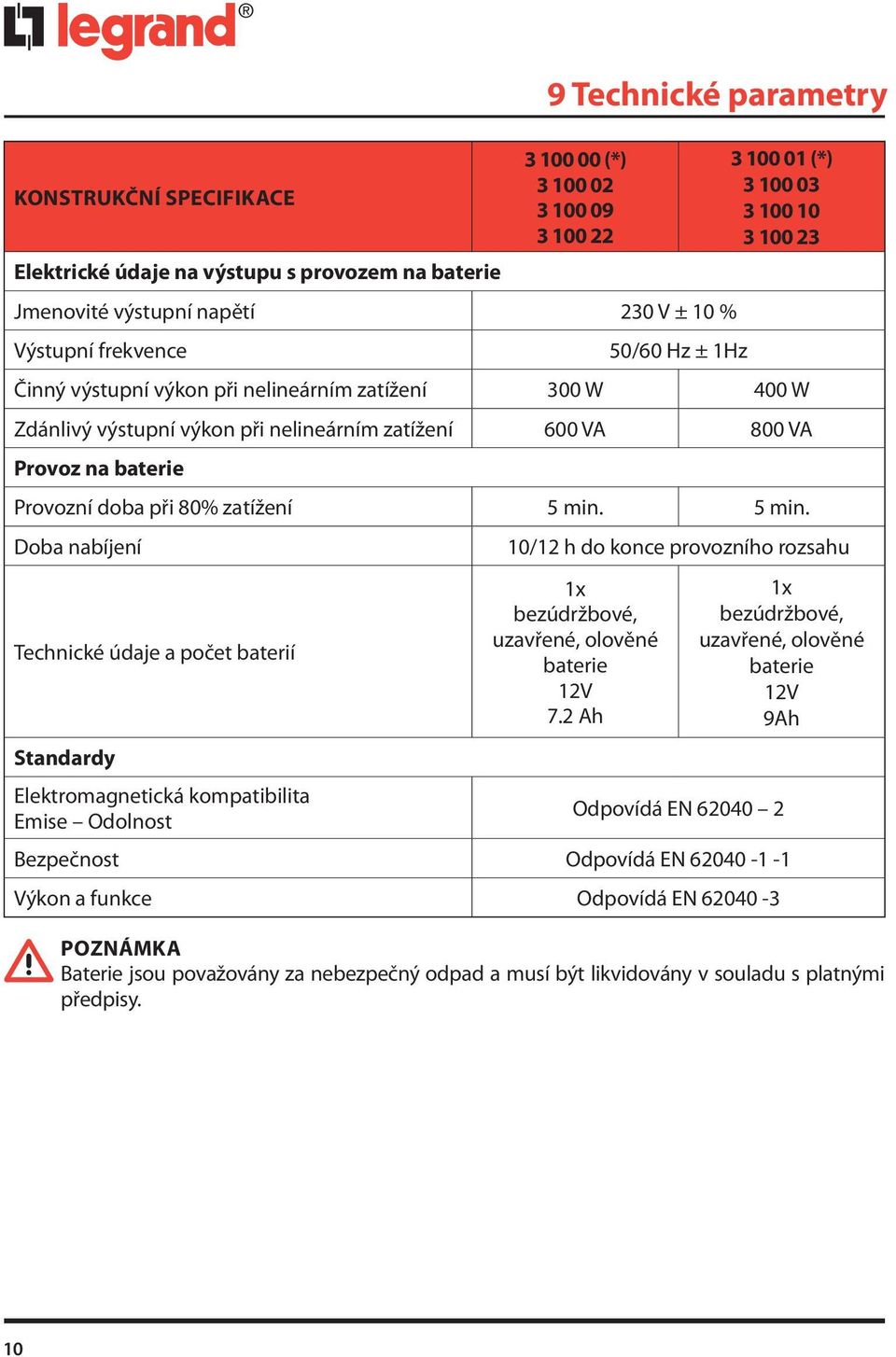 Provozní doba při 80% zatížení 5 min. 5 min. Doba nabíjení 10/12 h do konce provozního rozsahu Technické údaje a počet baterií 1x bezúdržbové, uzavřené, olověné baterie 12V 7.