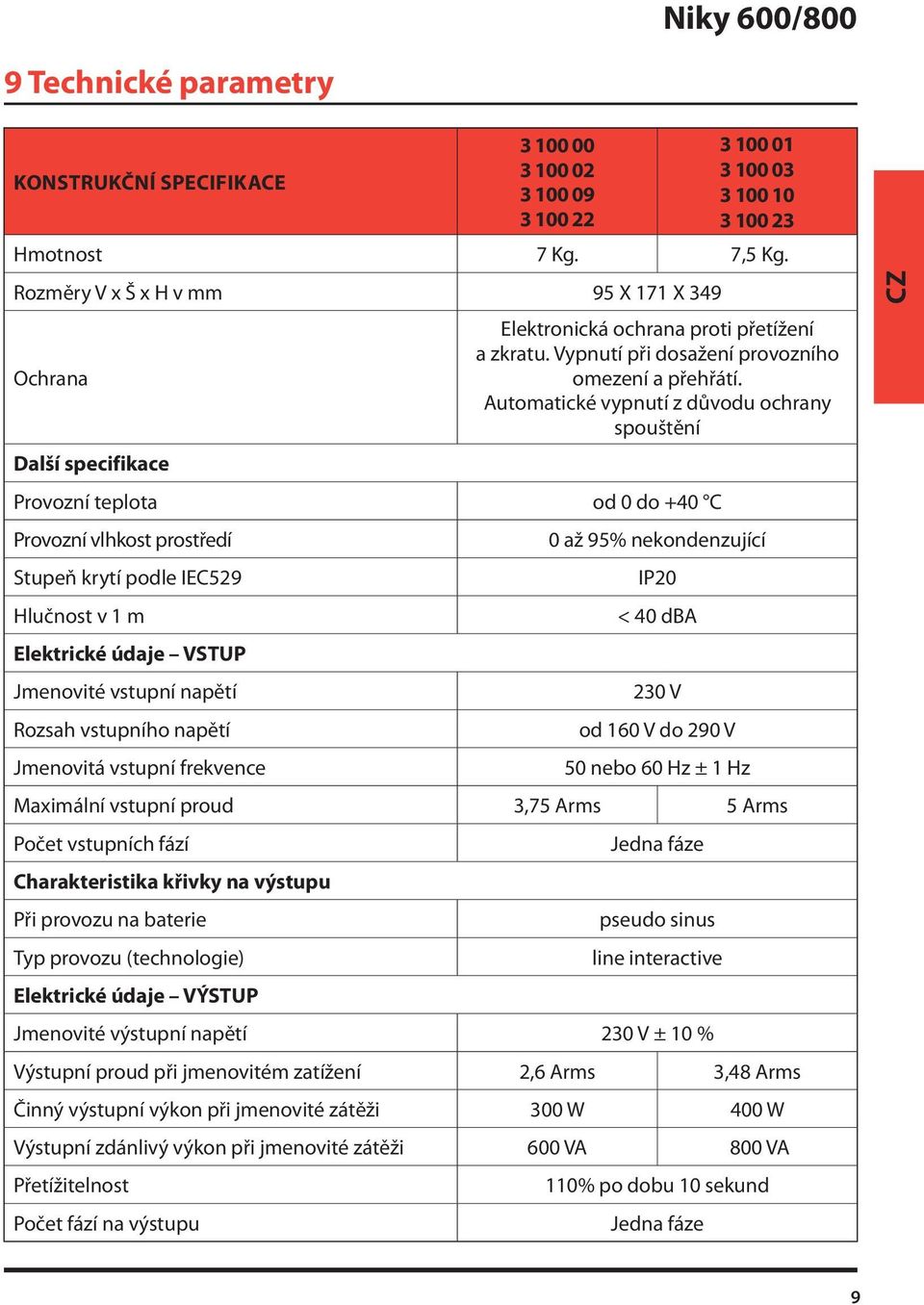 Automatické vypnutí z důvodu ochrany spouštění Další specifikace Provozní teplota od 0 do +40 C Provozní vlhkost prostředí 0 až 95% nekondenzující Stupeň krytí podle IEC529 IP20 Hlučnost v 1 m < 40