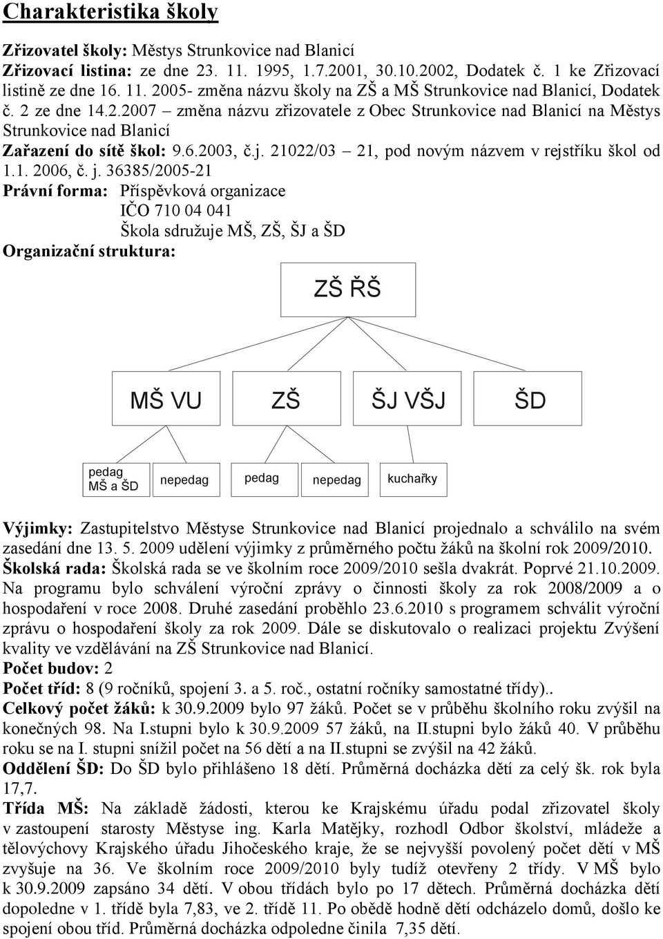 j. 36385/2005-21 Právní forma: Příspěvková organizace IČO 710 04 041 Škola sdruţuje MŠ, ZŠ, ŠJ a ŠD Organizační struktura: ZŠ ŘŠ MŠ VU ZŠ ŠJ VŠJ ŠD pedag MŠ a ŠD nepedag pedag nepedag kuchařky