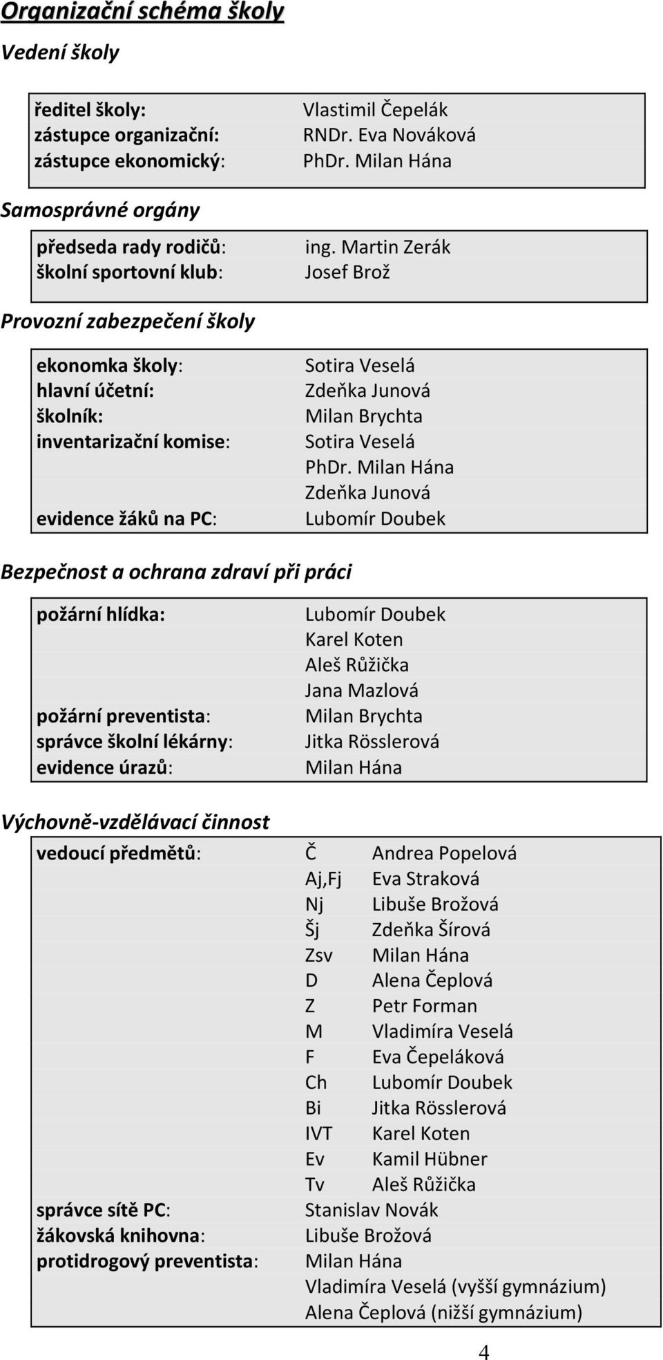 Martin ZerÄk Josef Brož ProvoznÅ zabezpečenå školy ekonomka školy: hlavnö àčetnö: školnök: inventarizačnö komise: evidence žéků na PC: Sotira VeselÄ Zdeňka JunovÄ Milan Brychta Sotira VeselÄ PhDr.